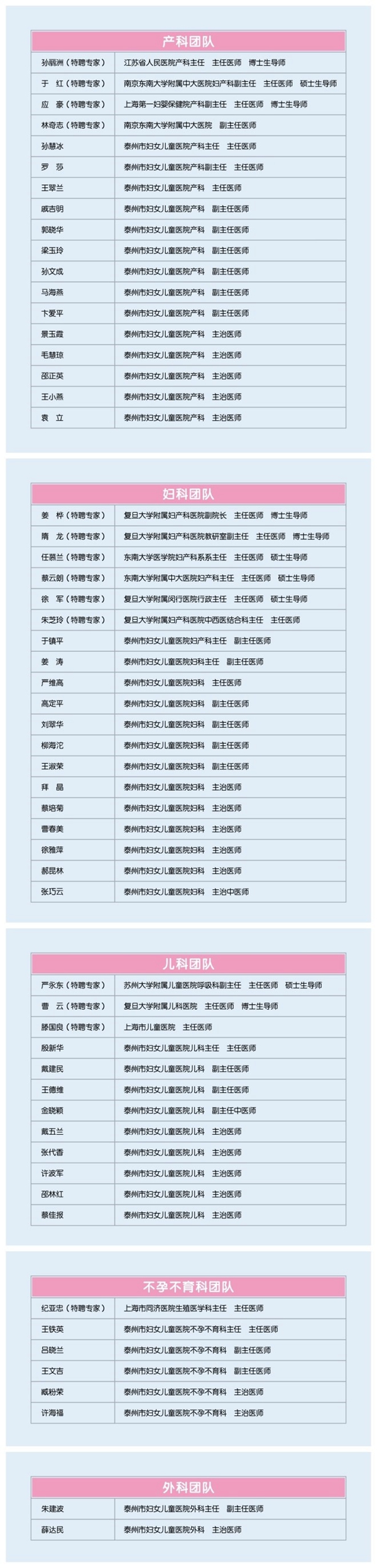 專(zhuān)家